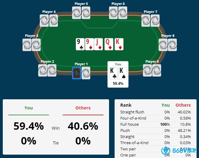 Cách tính xác xuất Poker có gì đặc biệt?