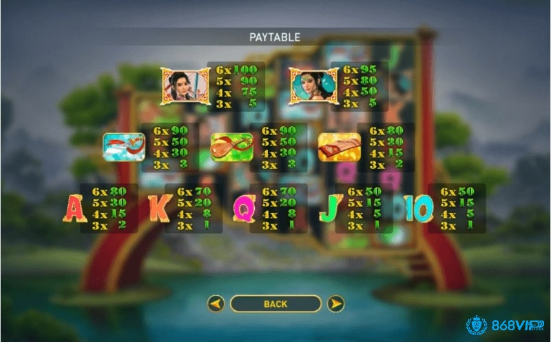 Độ dao động trong Game Slot Wuxia Princess Mega Reels