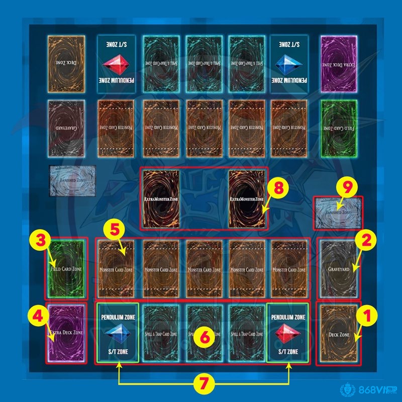 Cơ bản về game Yu-Gi-Oh! mobile: các loại bài và thứ tự lượt đi cần nắm vững